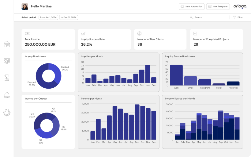 Oriogo dashboard with total income, inquiry success rate, new clients and monthly charts